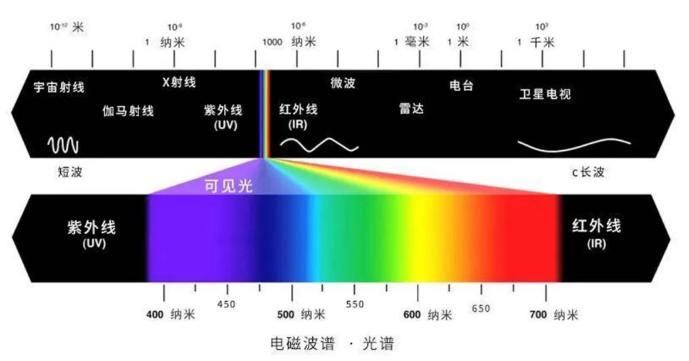 光源數(shù)量對遮光型探測器的影響