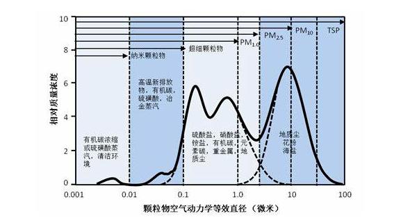 光源數(shù)量對遮光型探測器的影響